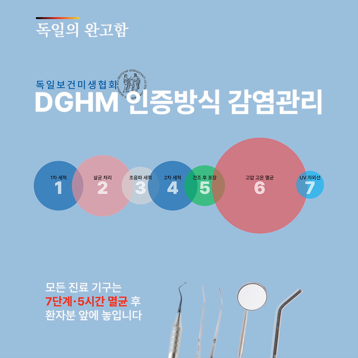 DGHM 인증방식 감염관리